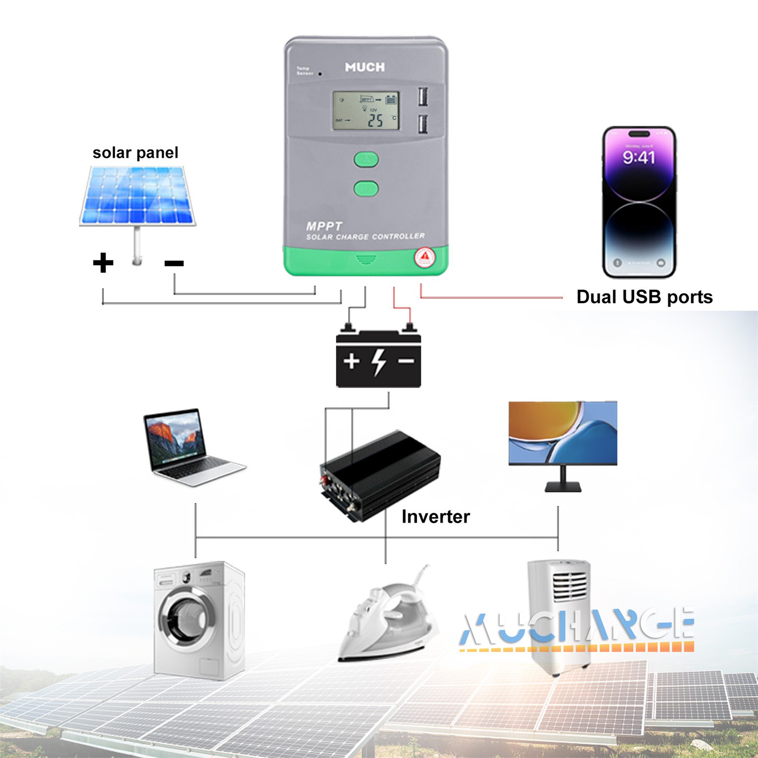200W 400W Flexible Solar Panel Kits 12V 24V Monocrystalline for RV Camper Boat
