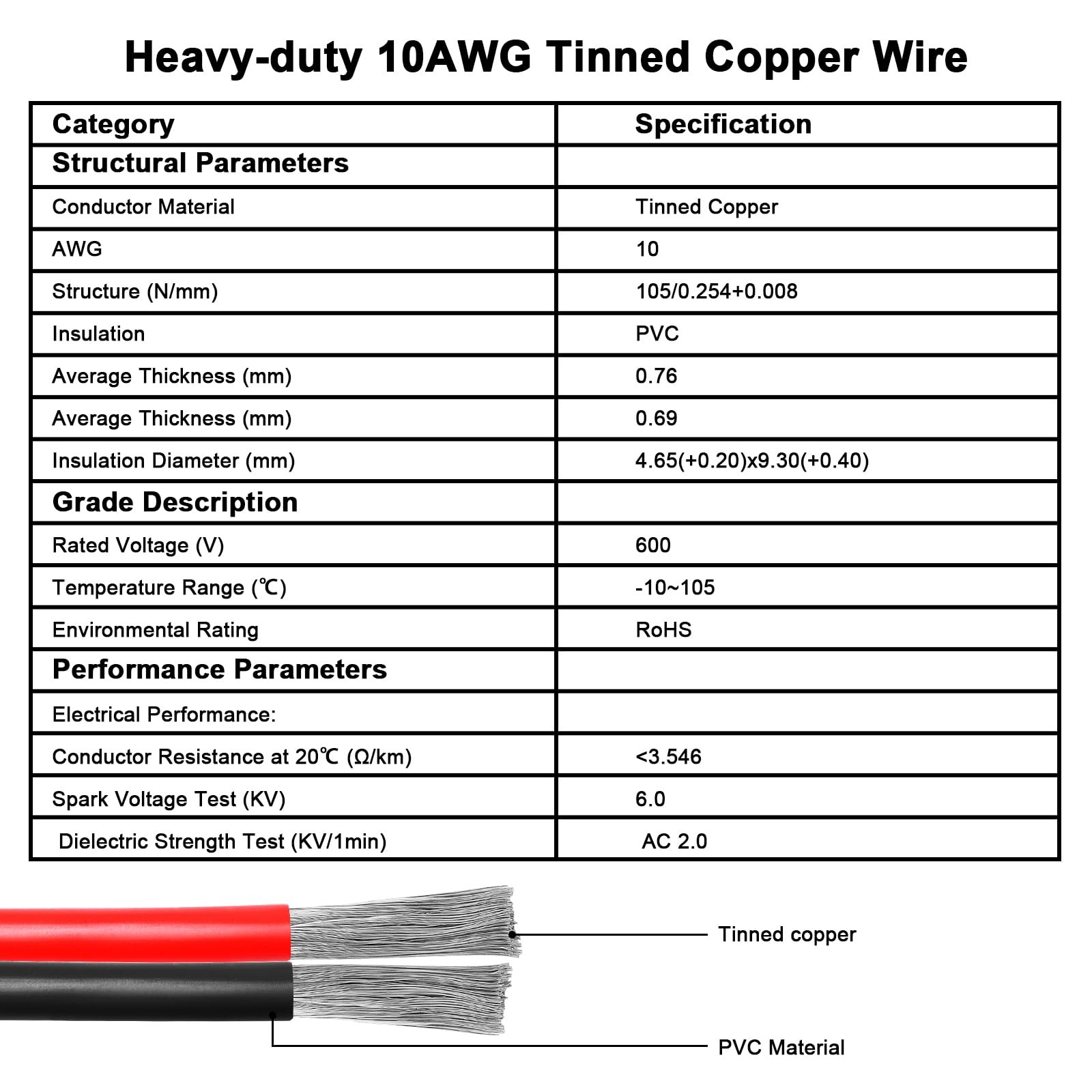 10AWG Solar Panel to Anderson-Style Connector Extension Cable 35FT, Tinned Co…