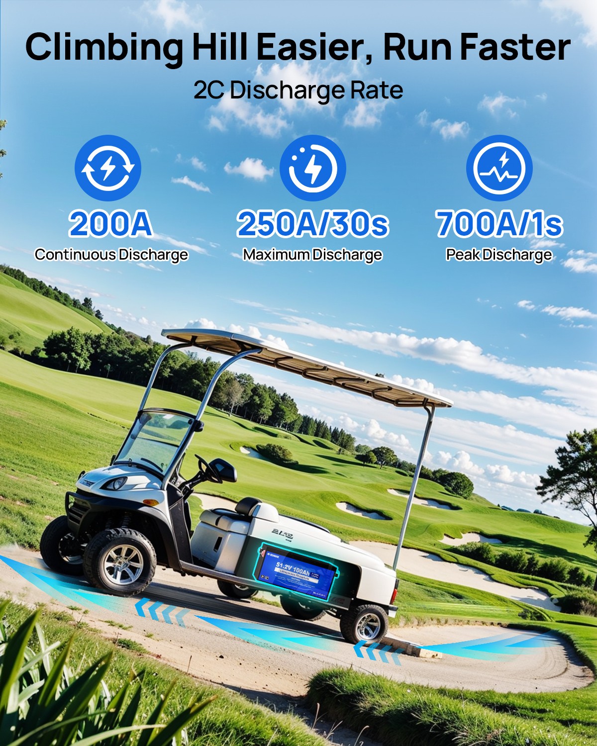 48V 100Ah LiFePO4 Lithium Golf Cart Battery Golf Cart Deep Cycle(Slightly Used)