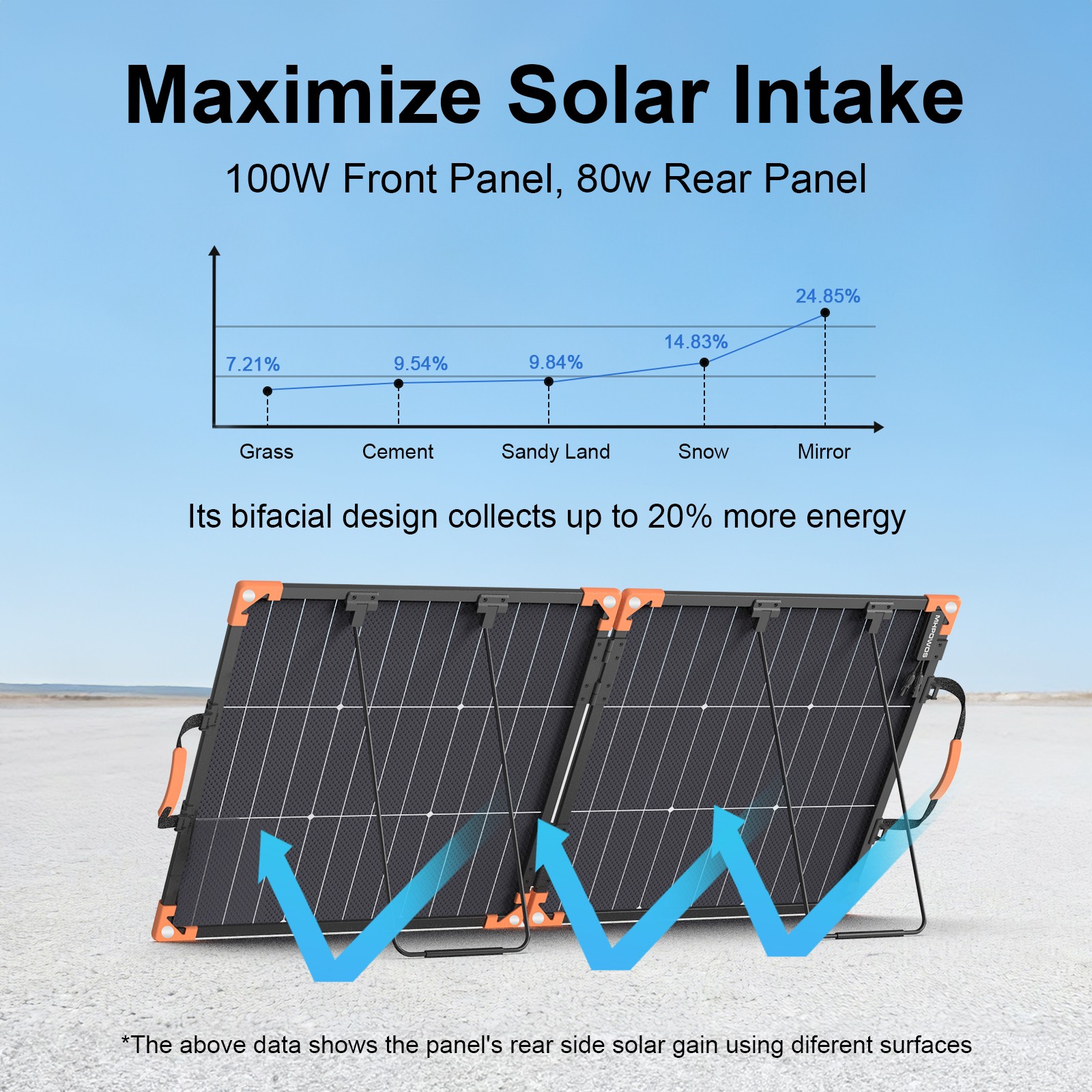 MHPOWOS Bifacial Portable Solar Panel 200Watt IP68 Waterproof Solar Charger Kit