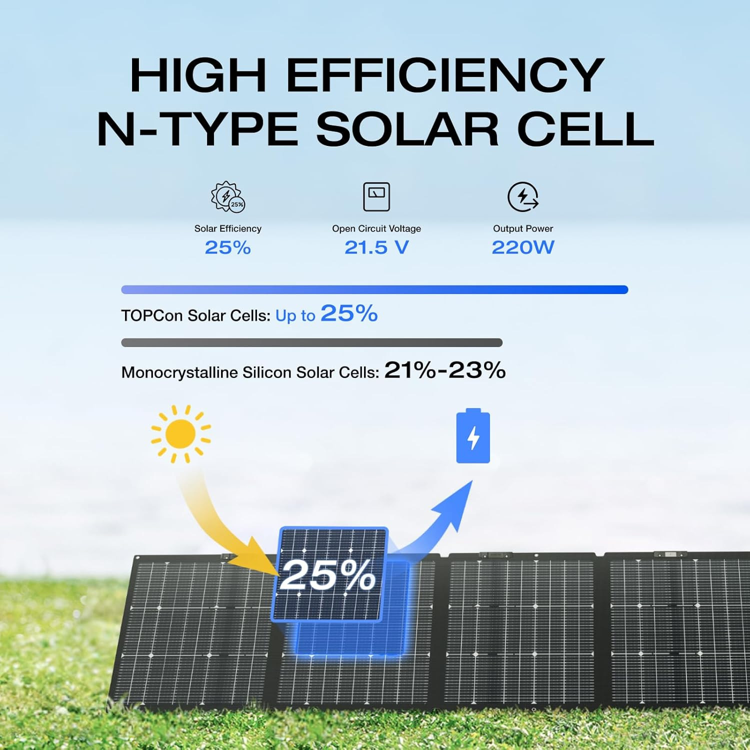 EF ECOFLOW 220W Portable Solar Panel, Bifacial Design up to 25% Conversion Effic