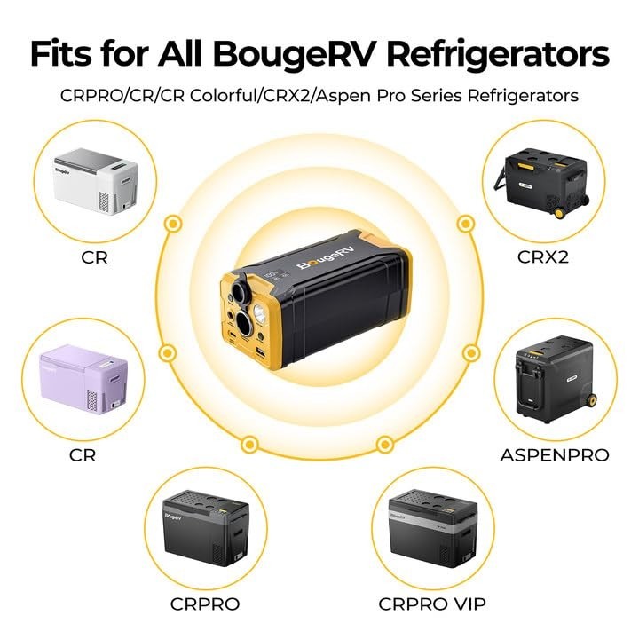 277Wh Portable Power Station Supply Backup Battery W/ Display Panel for Travel