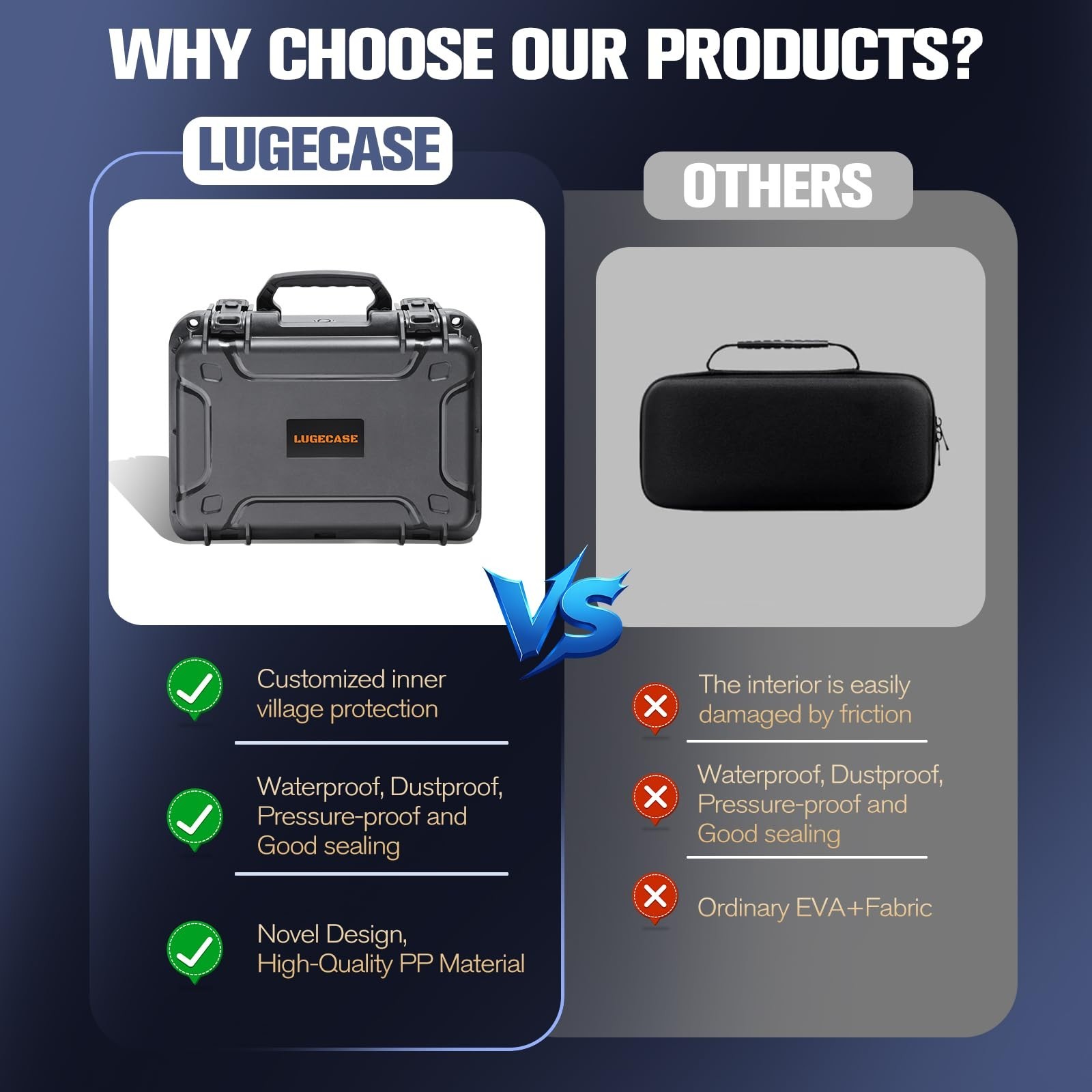 Portable Hard Case for Solar Generator – Waterproof Travel Storage Box for Power