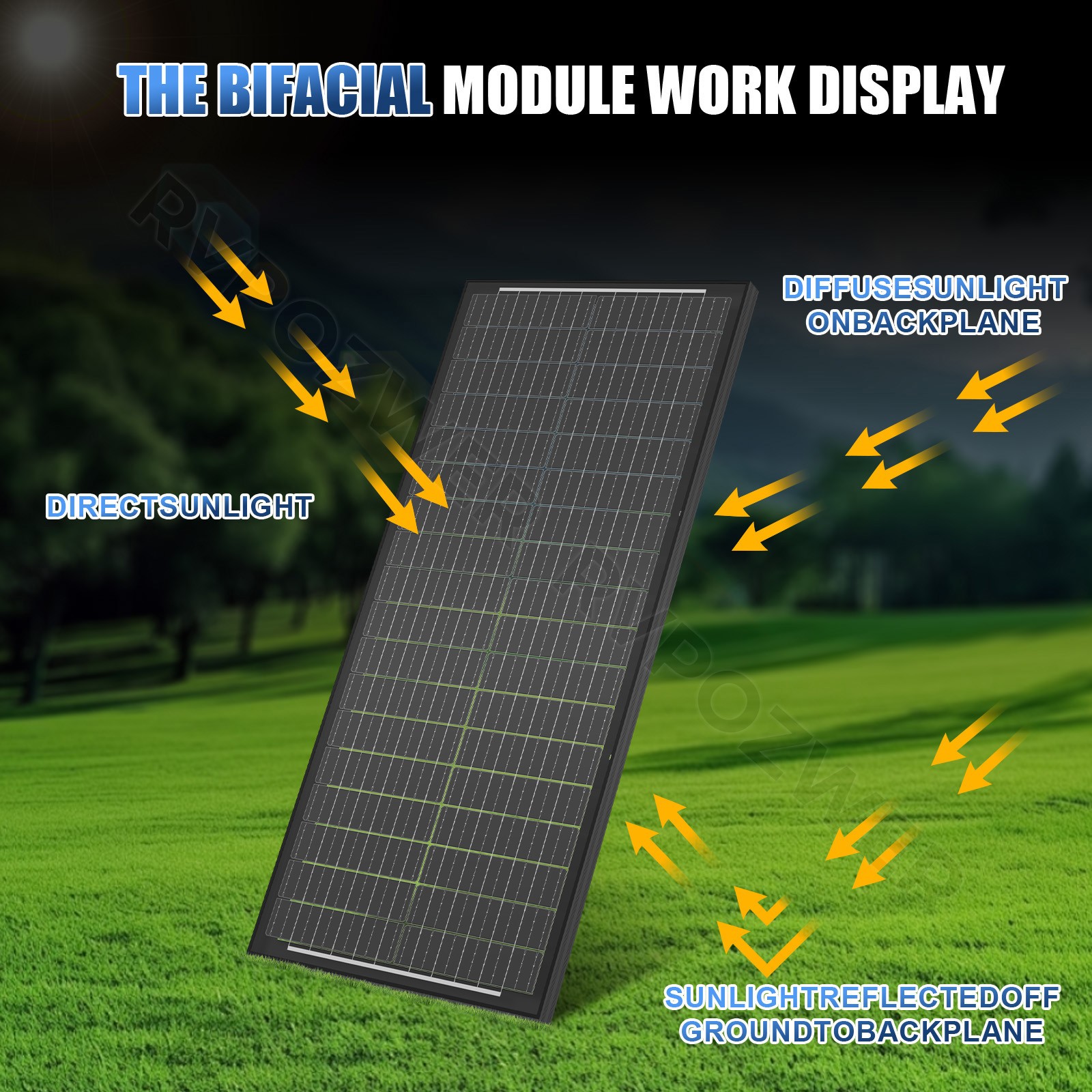 100W Bifacial Solar Panels 12V Mono 18BB High-Efficiency PV for Home/RV/Off-Grid