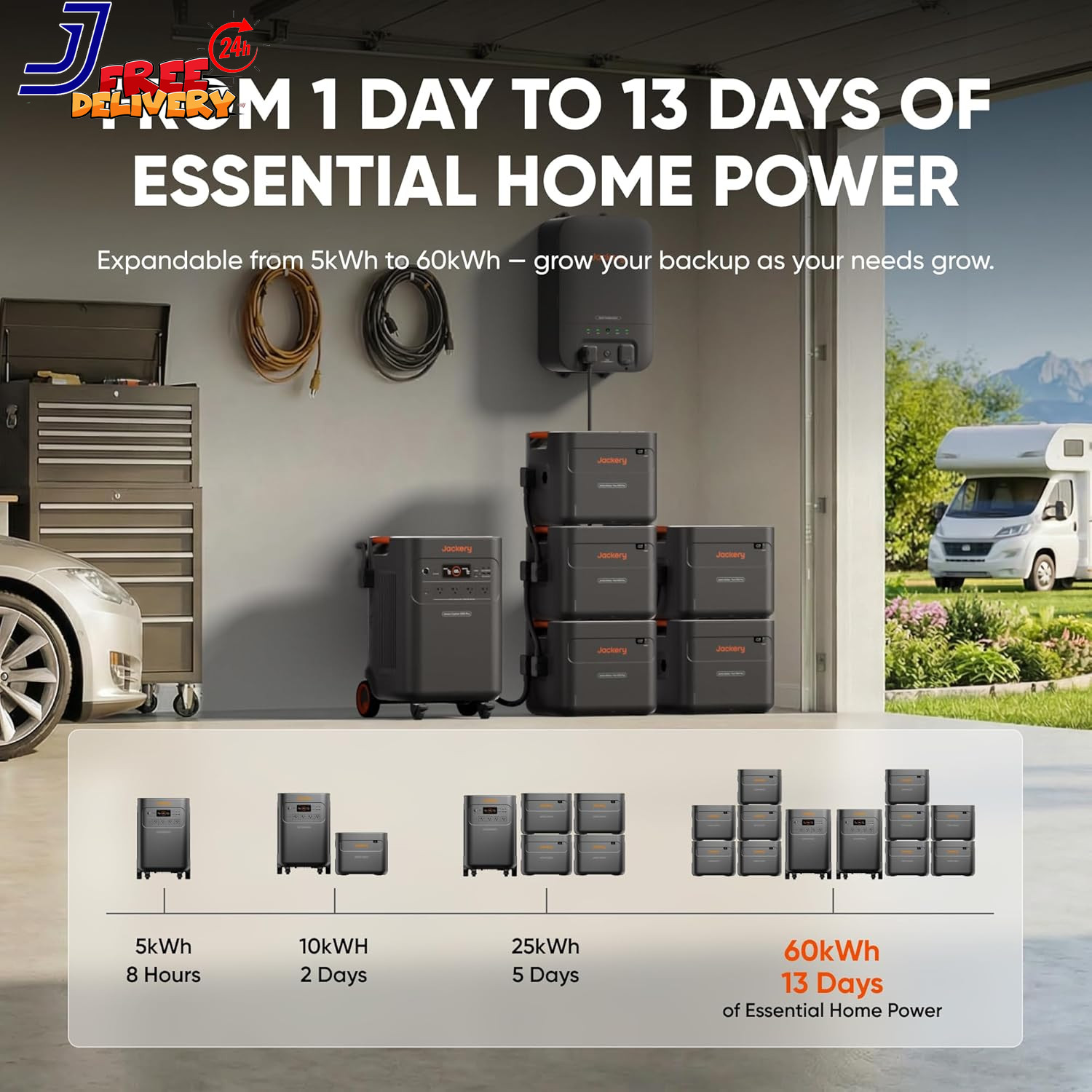 Solar Generator 5000 plus Portable Power Station 5040Wh Lifepo4, 7200W 120V/240V