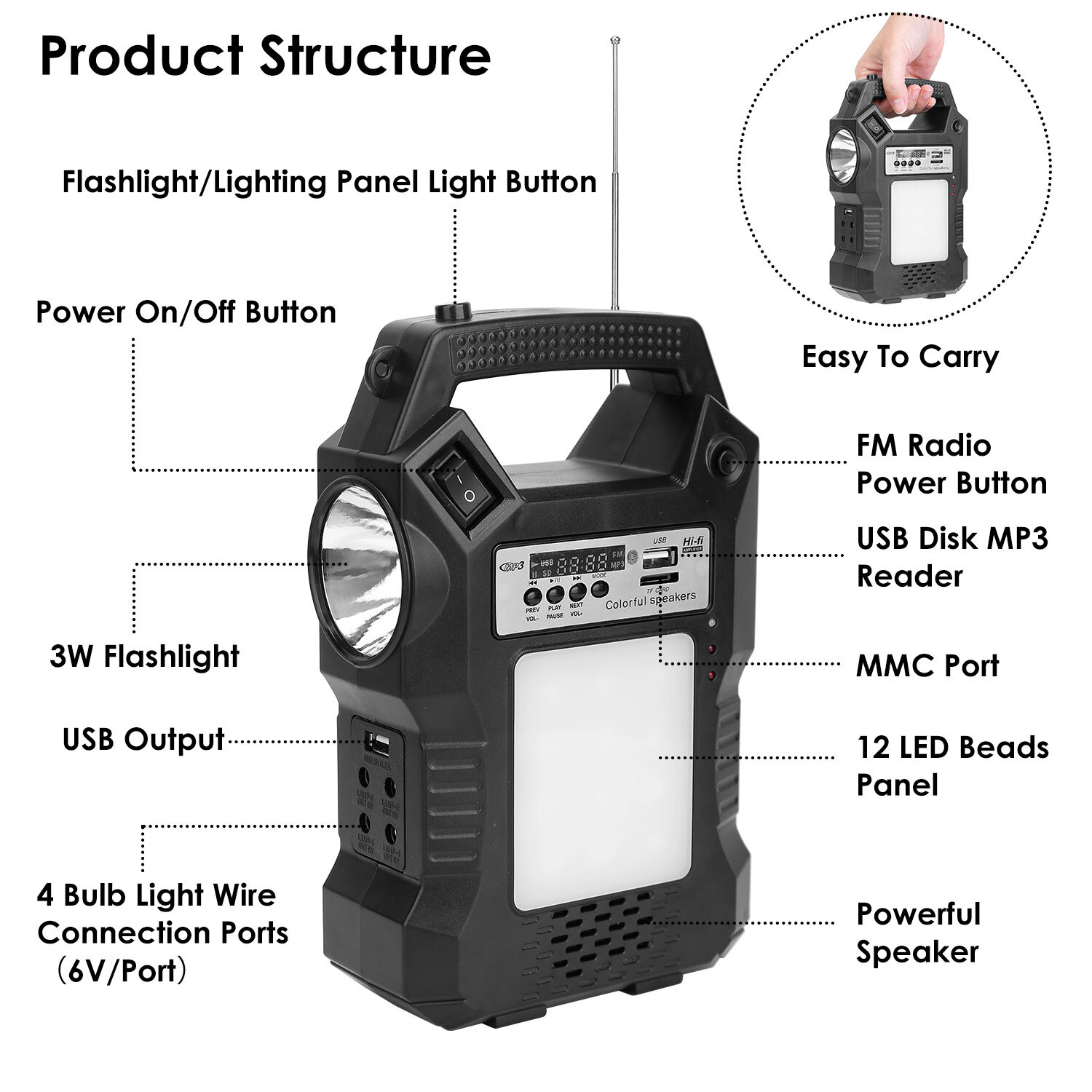 Portable Solar Panel Generator Station Kit Power Bank Outlet Camping Emergency