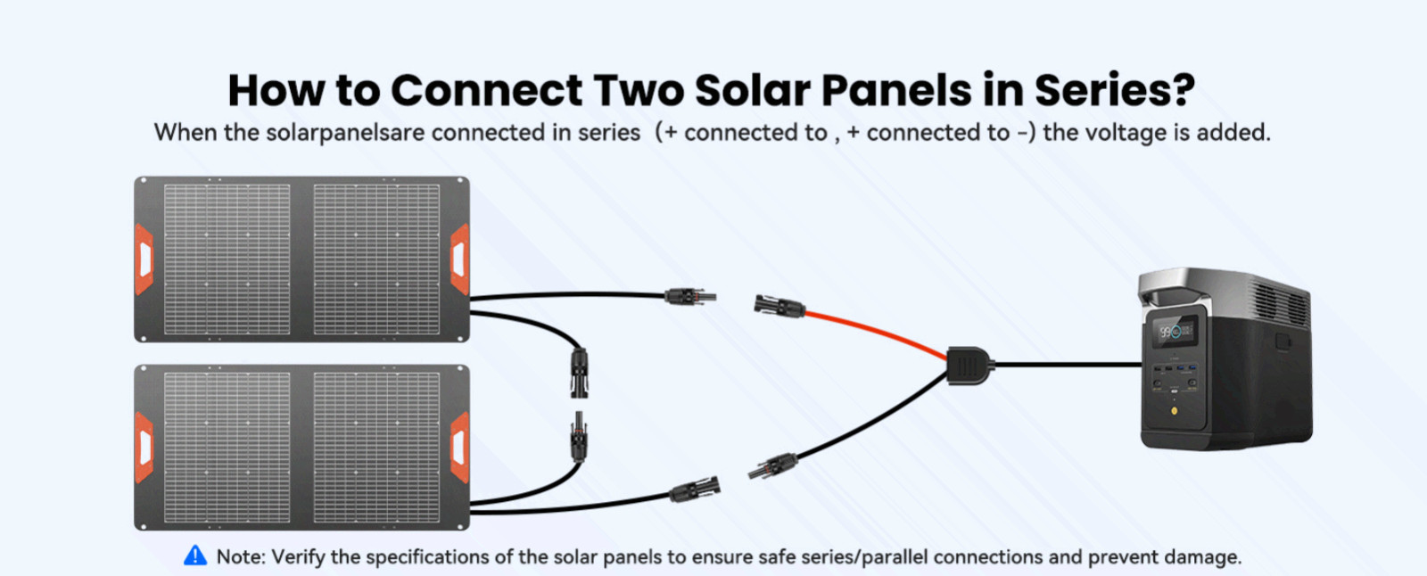 100W Bifacial Portable Solar Panel, 24% Efficiency, Foldable IP65 Charger