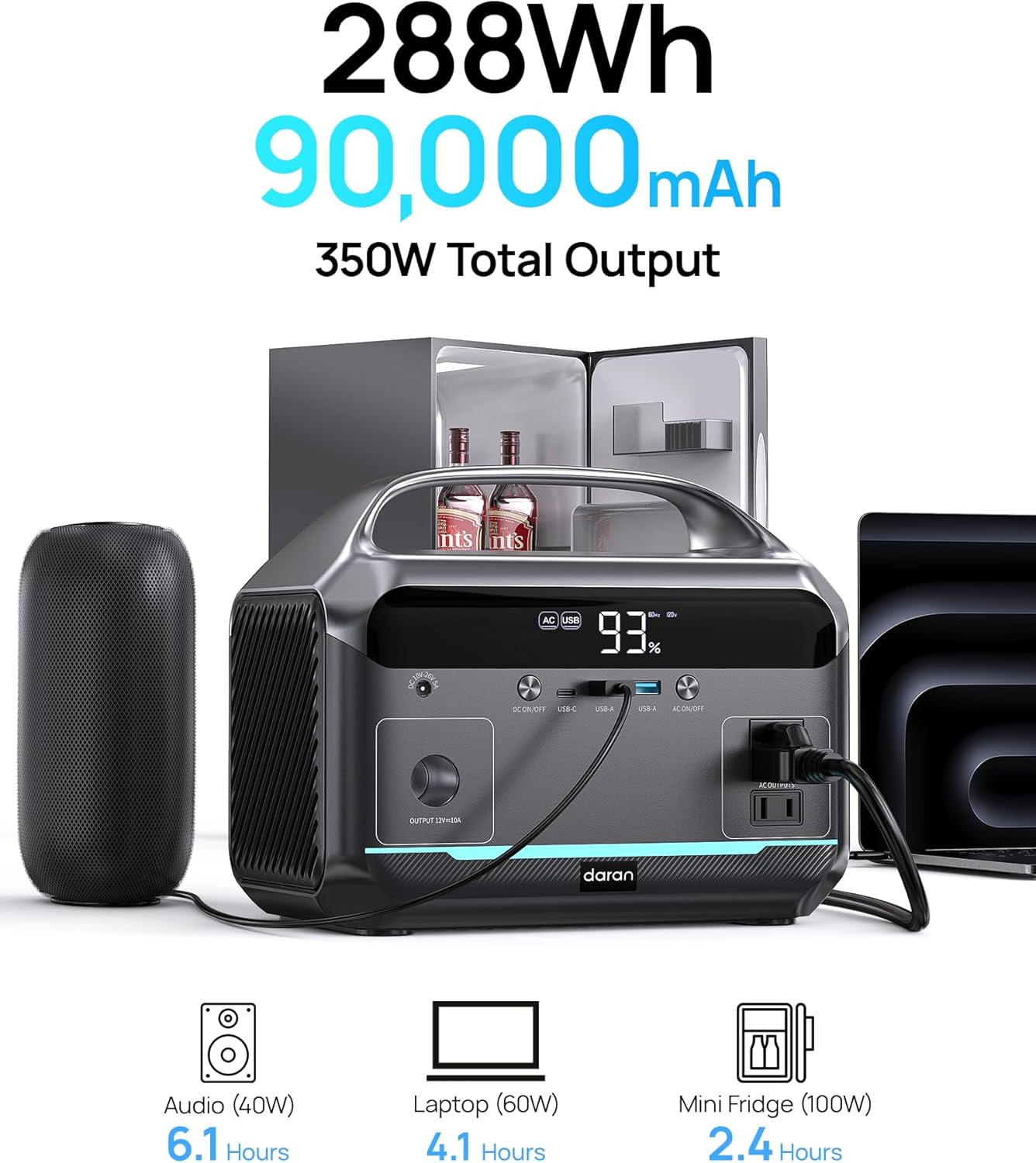 Portable Power Station, 288Wh (90,000Mah) Lifepo4 Battery, 350W (600W Peak) Powe