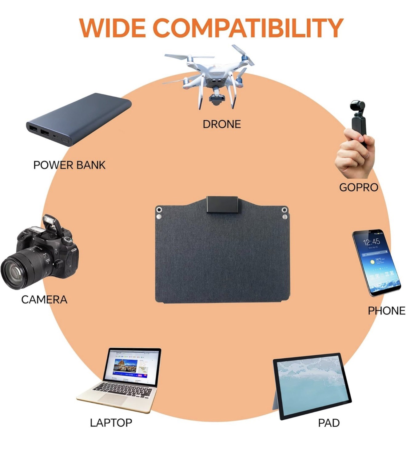🔥New NECESPOW 60W Portable Solar Panel Charger with USB-A, USB-C, DC5521 Ports