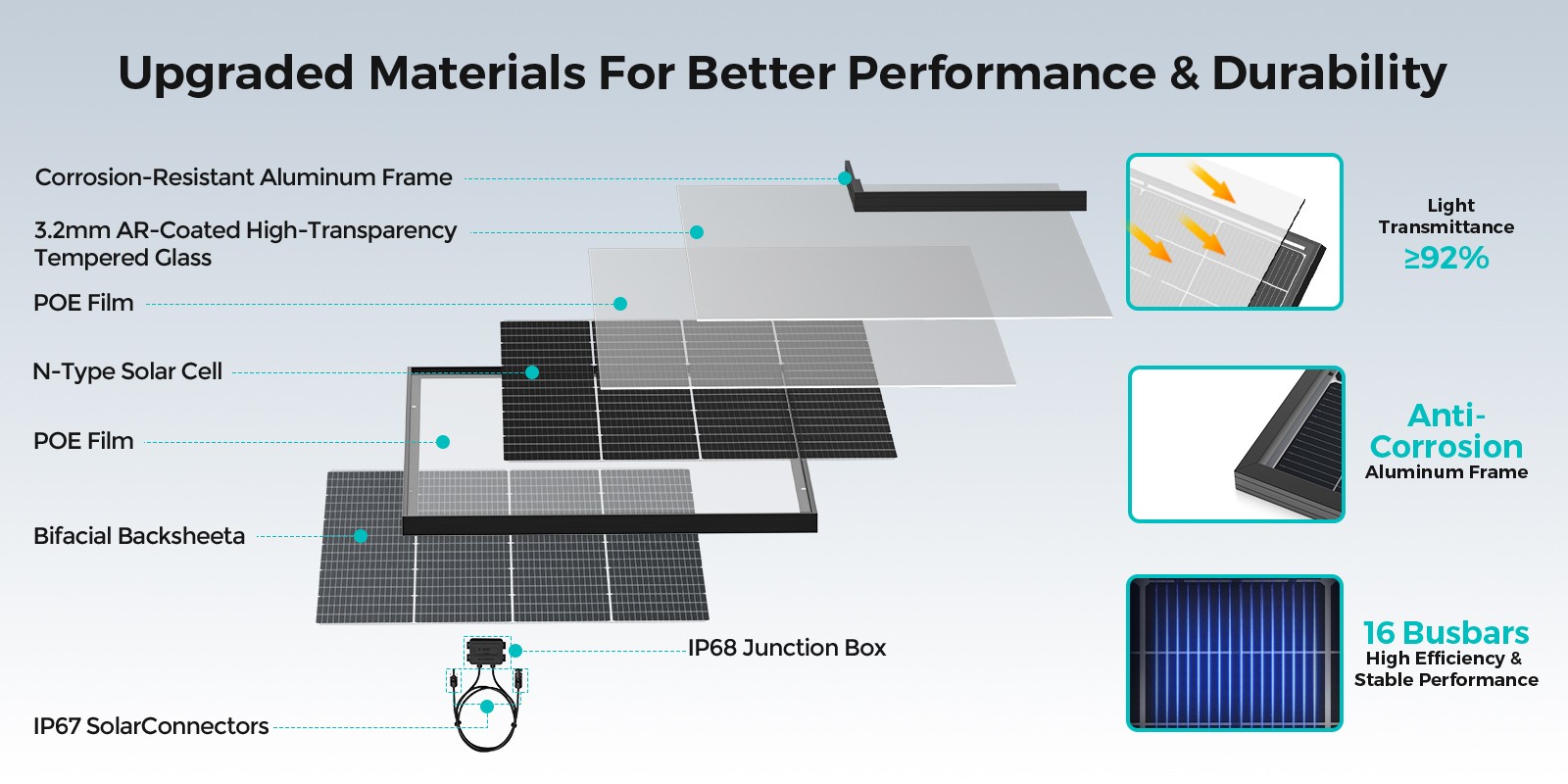ECOBOSS 200W 400W 600W 1200W Bifacial Solar Panels N-Type 16BB Mono 25% Off-Grid