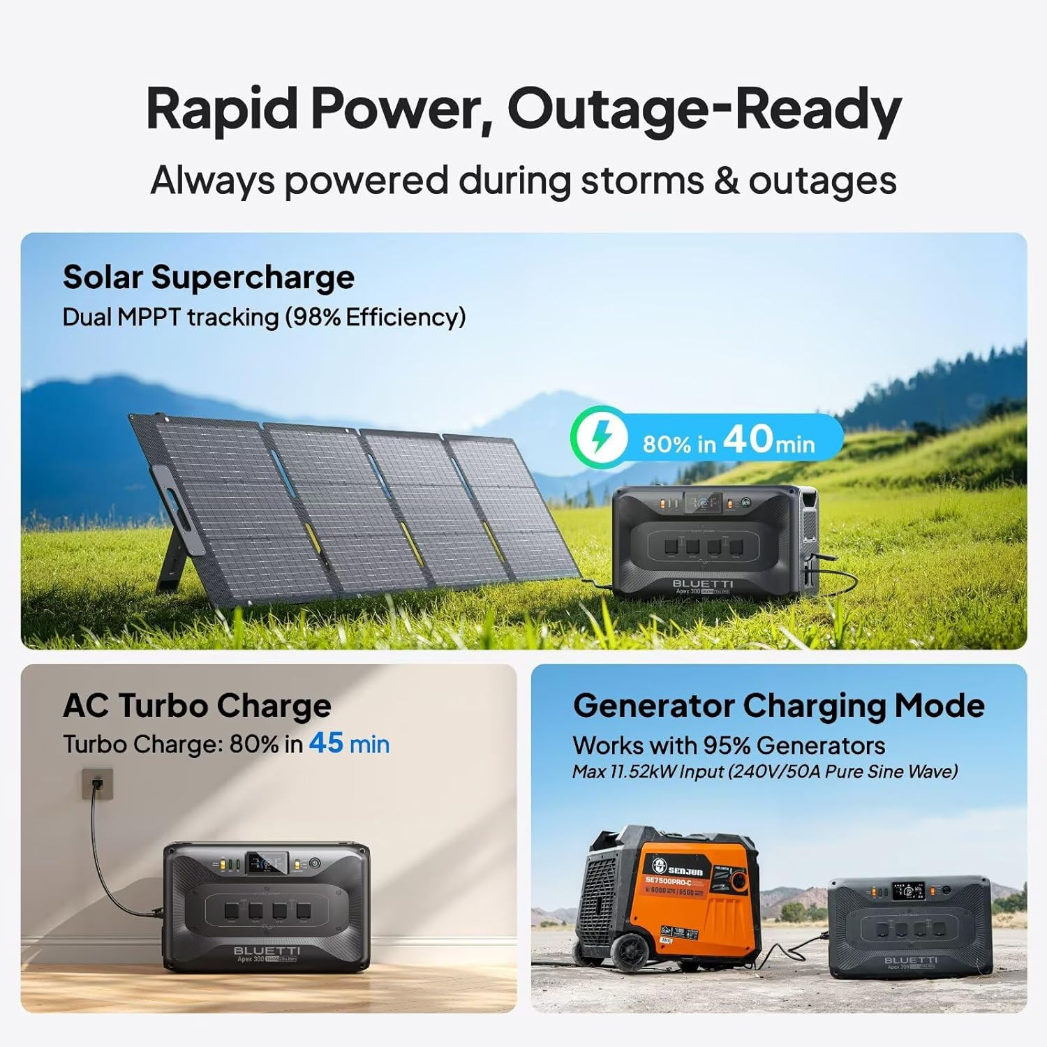 Apex 300 Portable Power Station, 2764.8Wh Solar Generator LFP Battery Backup wit