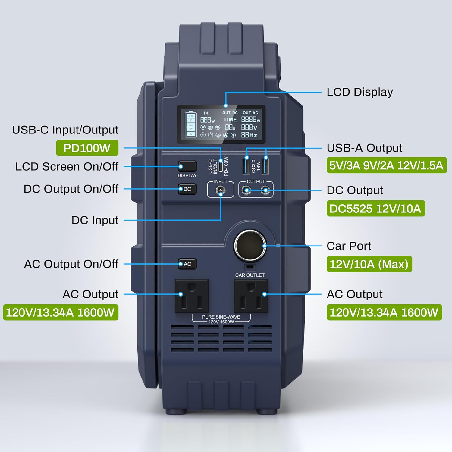 1600W (3200W Peak) Portable Power Station, 1024Wh Lifepo4 Battery with Built-In