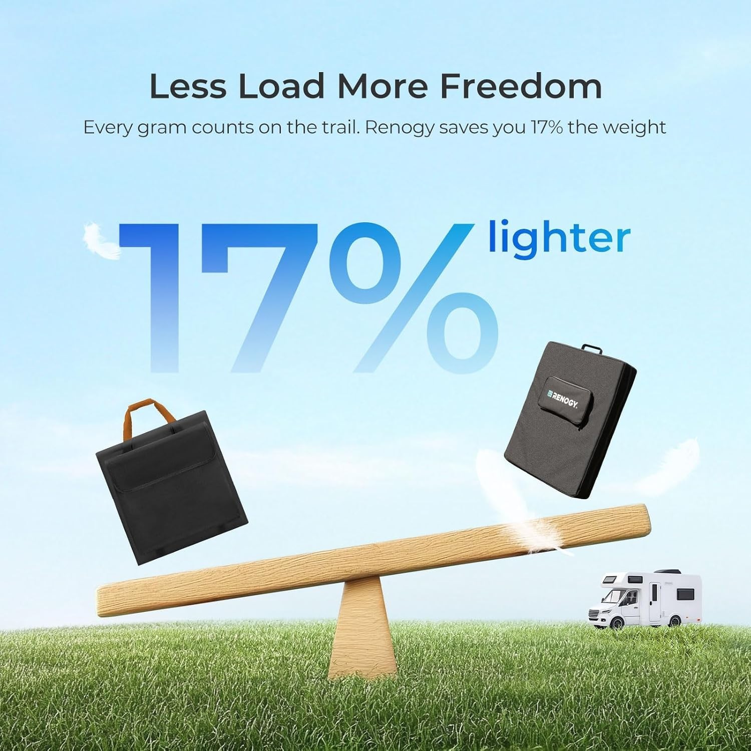 Ultra-Lightweight 300W Foldable Solar Charger – Perfect for Off-Grid Adventures