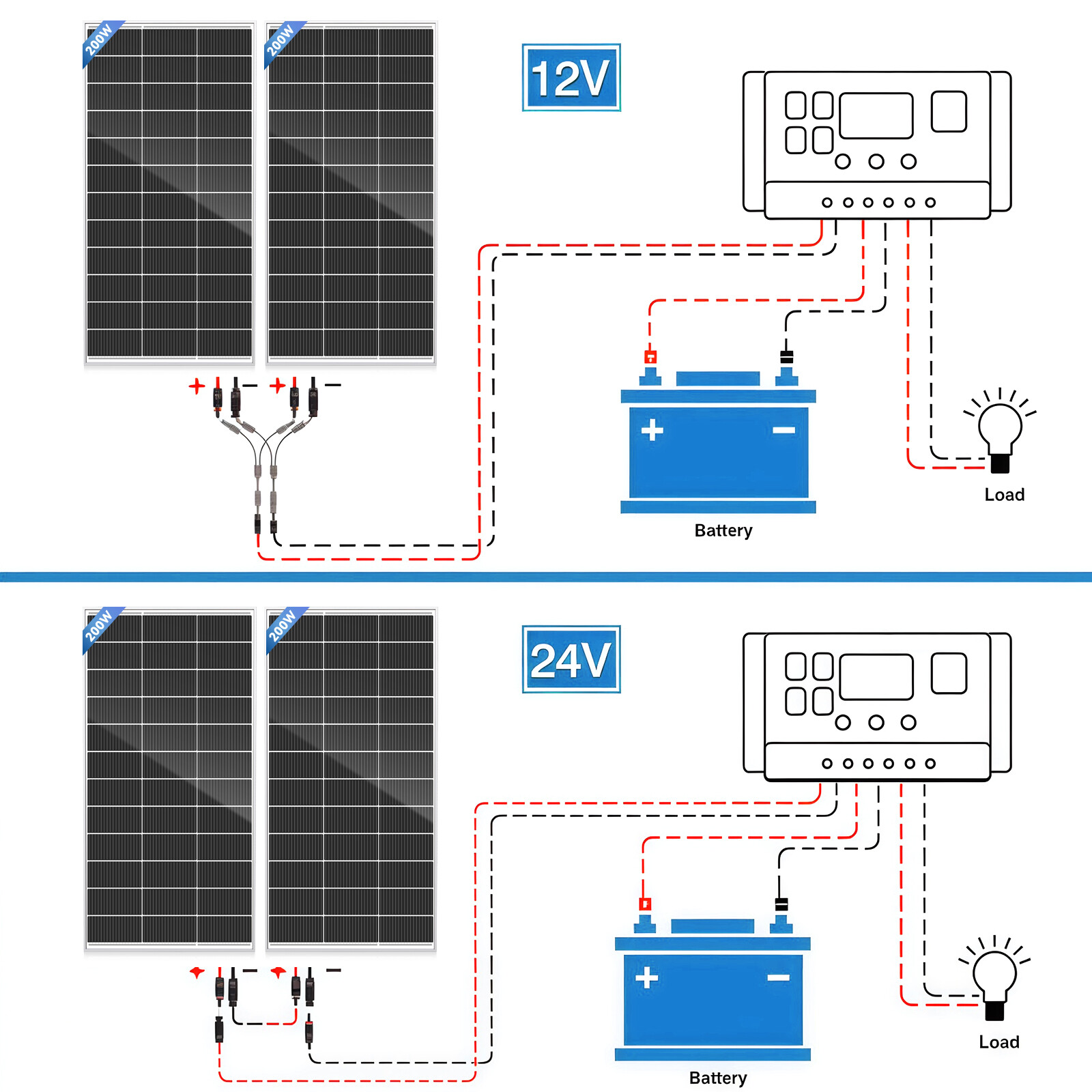 200W Watt Mono Solar Panel 12V charge Off-Grid Battery Power for RV Home Boat