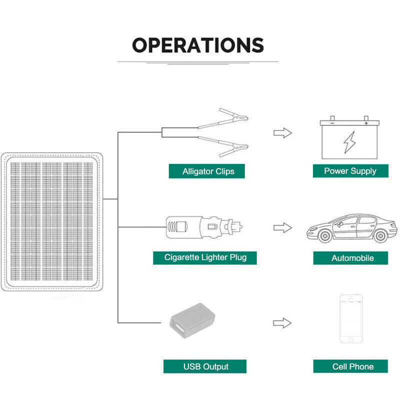 20W(Watts) 12V(Volts) Monocrystalline Solar Panel Battery Maintainer for Boat RV