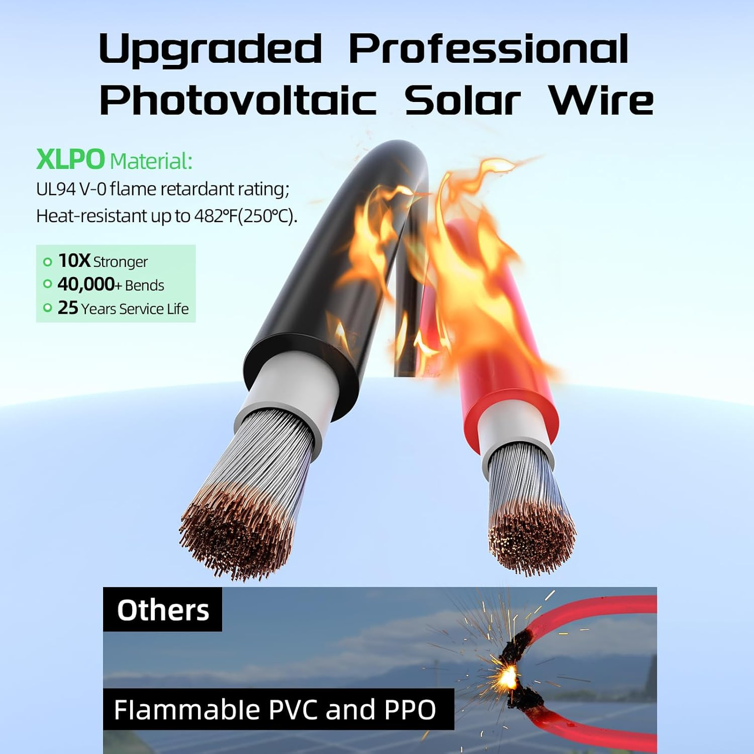 Solar Panel Wire 50Ft Black and 50Ft Red Kit, 10AWG (6Mm²) Solar Panel Extension