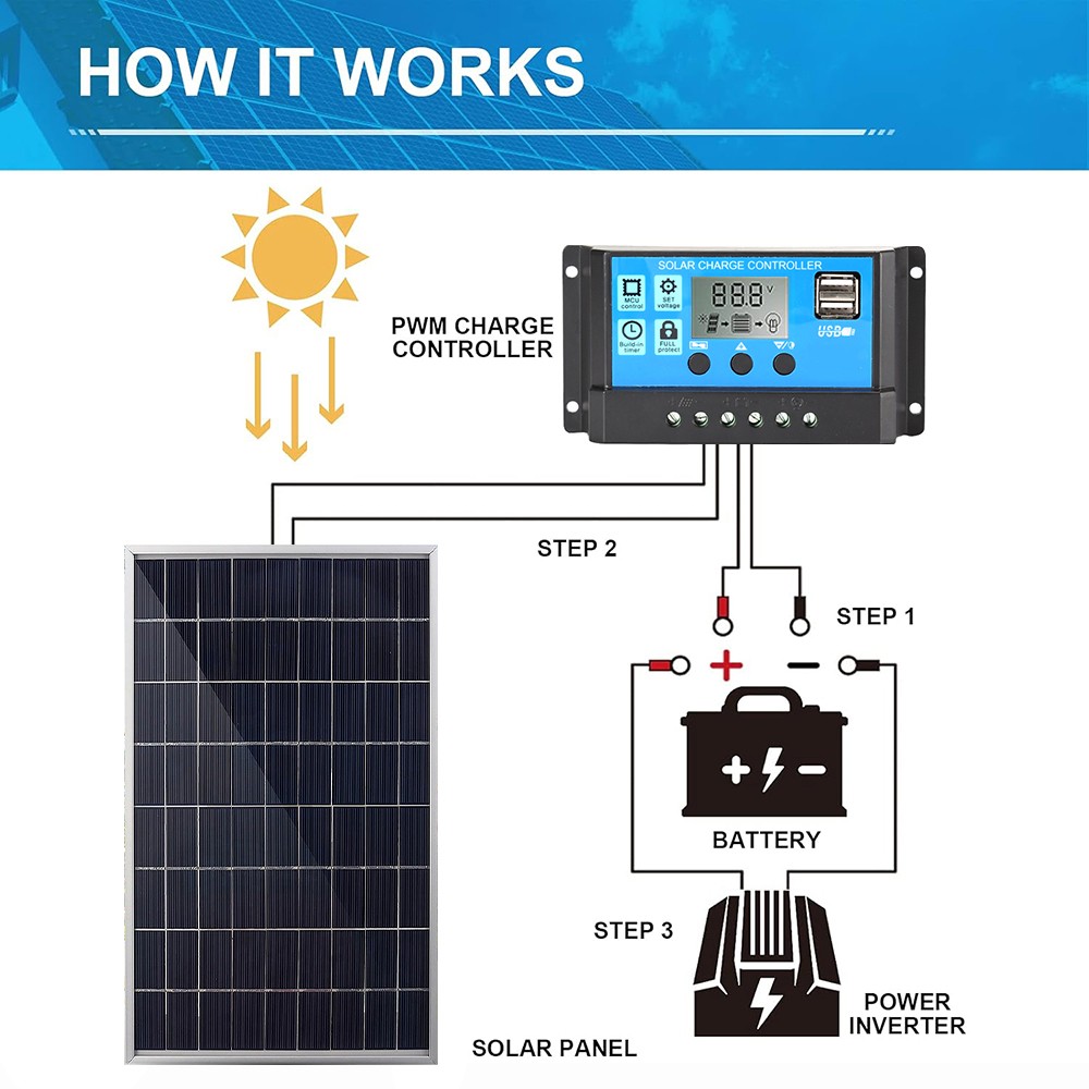 12v 20W 100A Solar Panel Charging Off-Grid RV Camping Home Boat with Controller