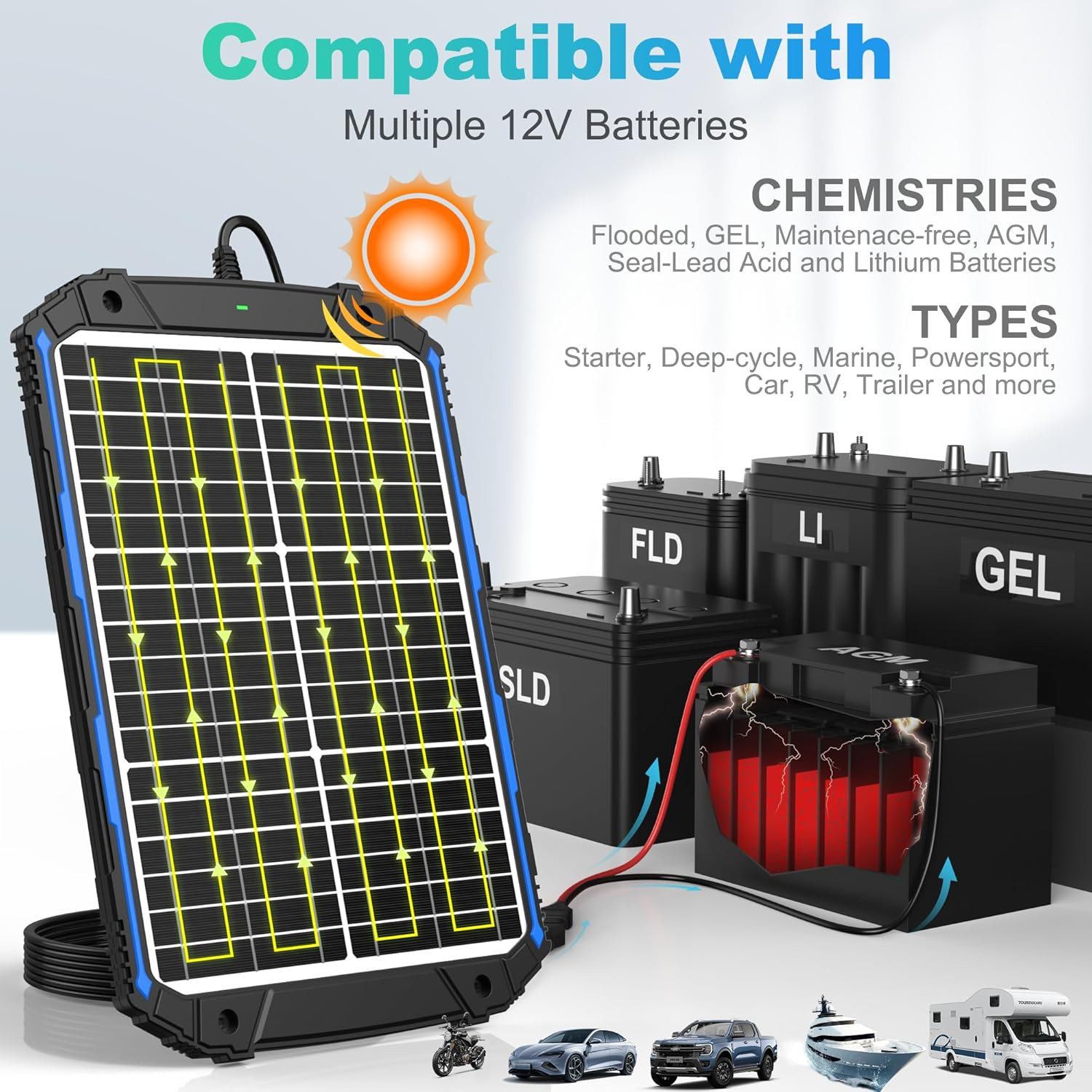 20W 12V Solar Battery Trickle Charger & Maintainer PRO, Built-In Intelligent MPP