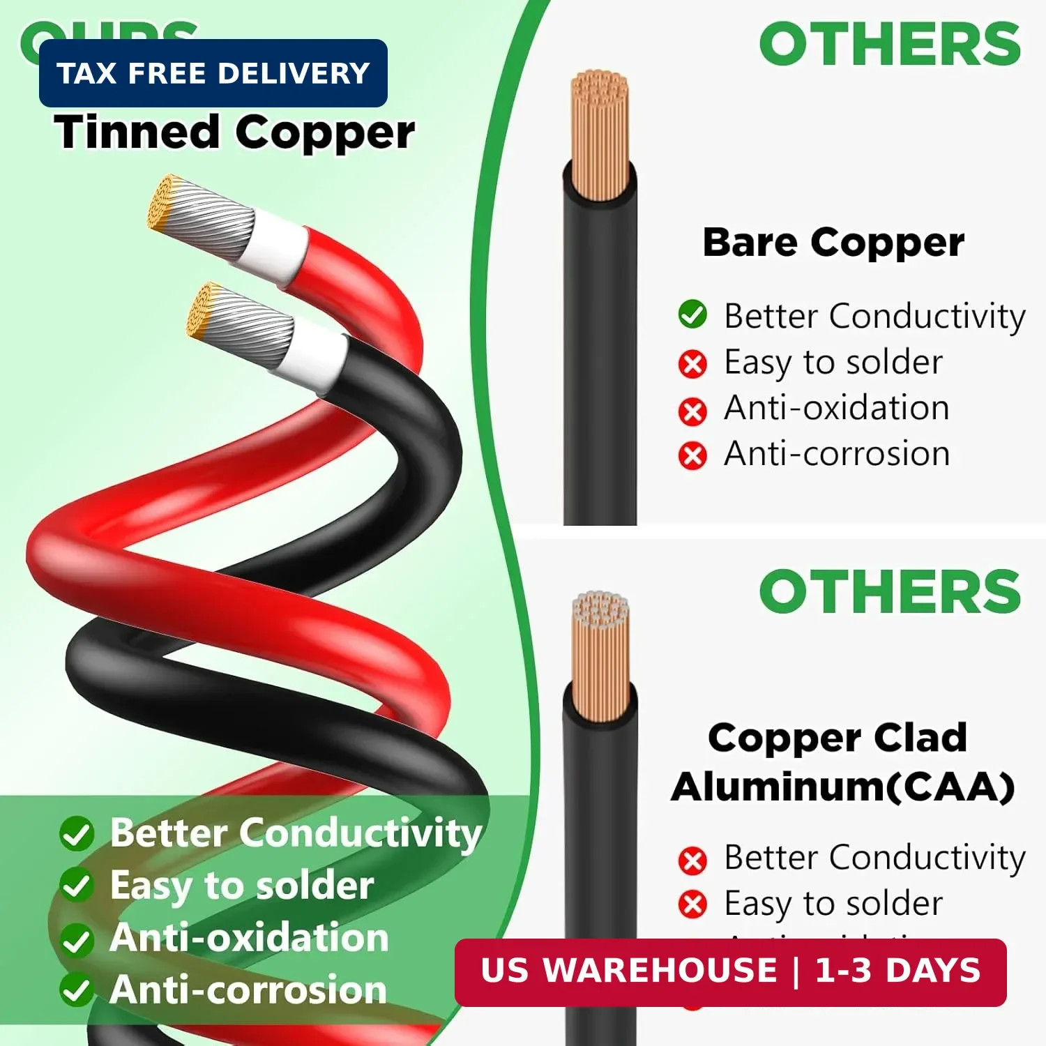 Oududianzi Solar Extension Cable 50Ft, Solar Wire 10AWG, 10 Gauge Tinned Copper