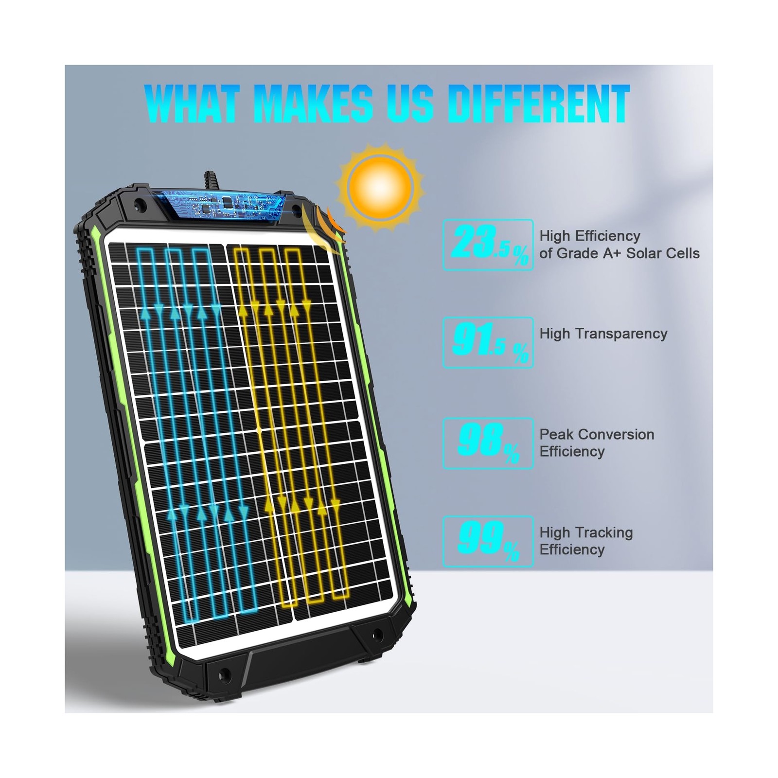 20W 12V Solar Powered Battery Charger & Maintainer, Built-in Smart MPPT Charg…