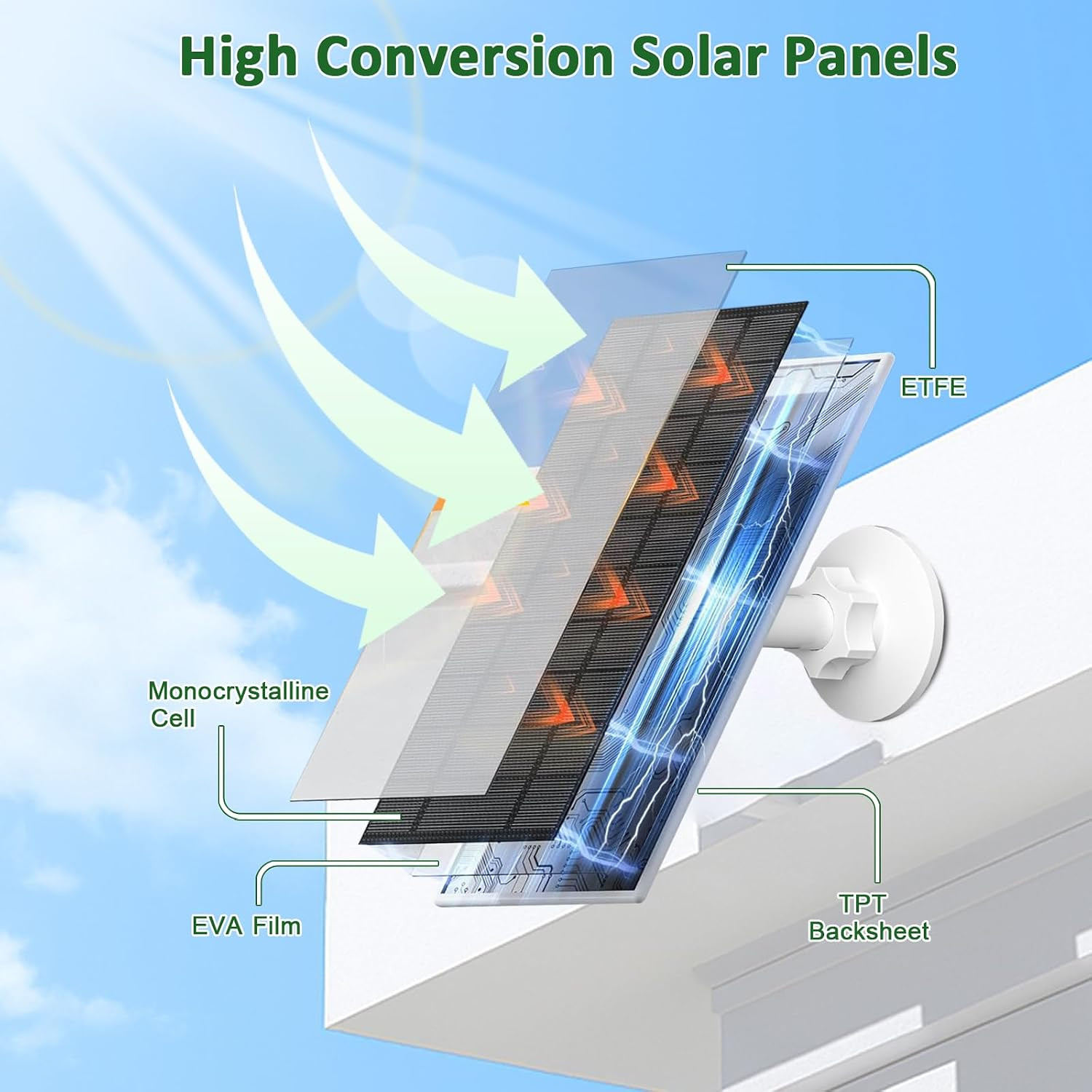 7W Solar Panel for Arlo Essential 2K , XL, Spotlight Camera | 5V Solar