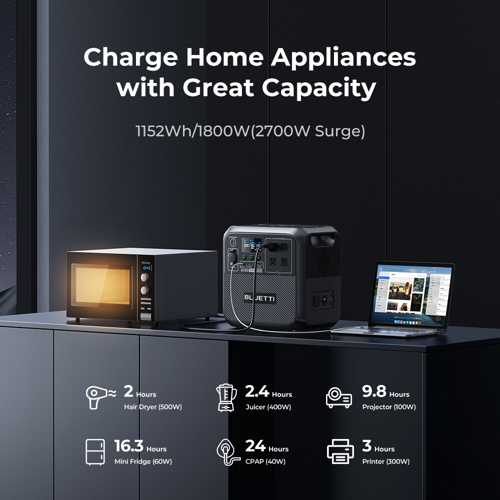 BLUETTI AC180 1800W 1152Wh Solar Generator +200W Solar Panel MPPT Charge Control