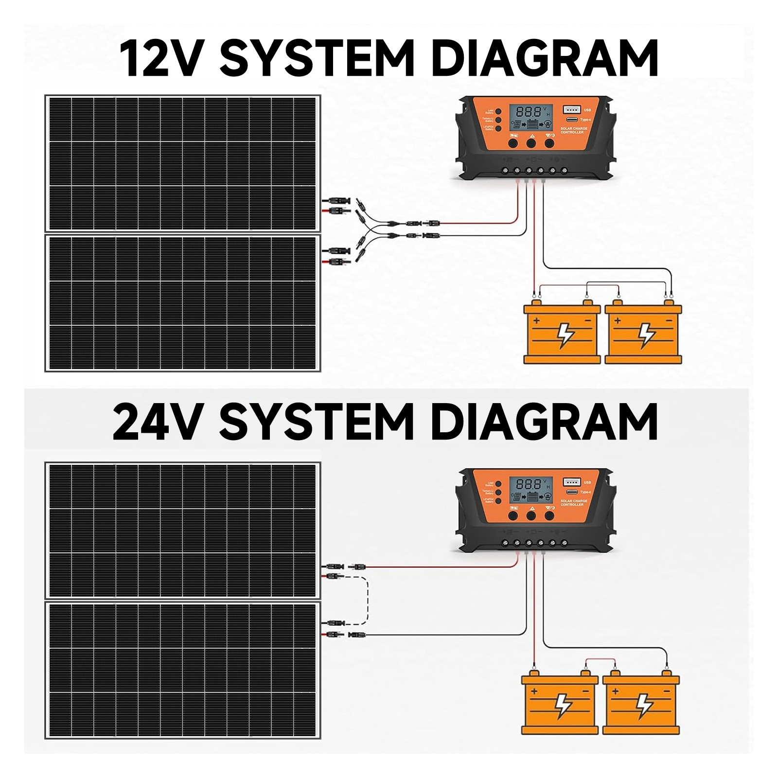 Bifacial 12V 400W 18BB Solar Panel High-Efficiency Battery Home PV Off-Grid Boat