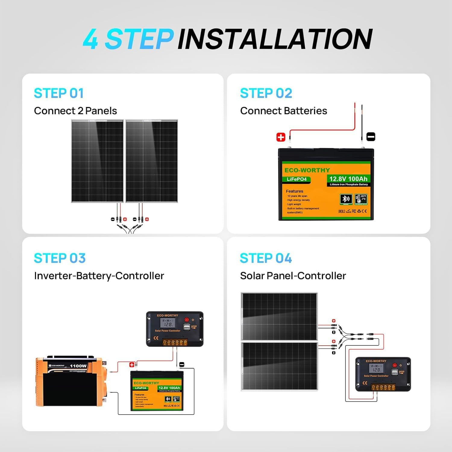 200 Watt 12V Complete Solar Panel Starter Kit for RV off Grid with Battery and I