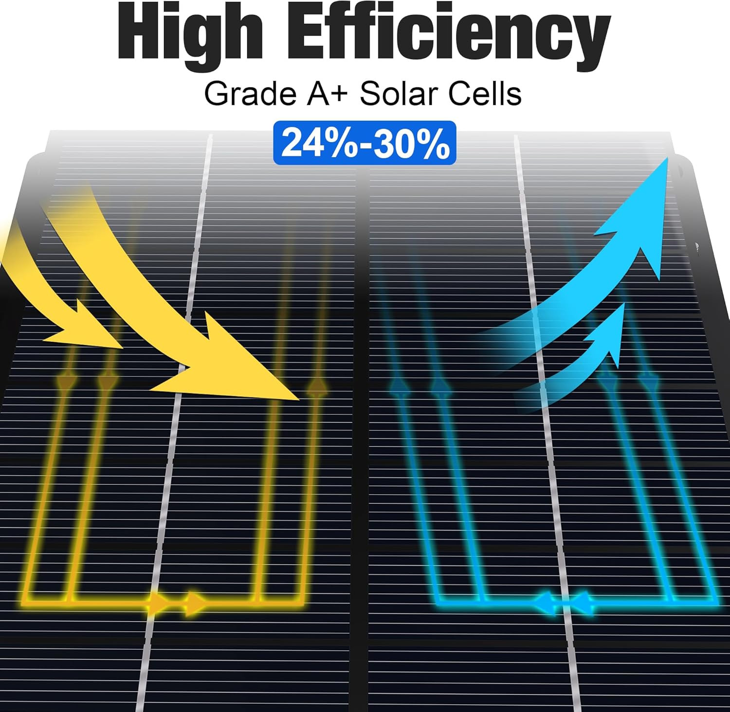 6V Solar Panel Battery Charger for Deer Feeder, 1.7W Waterproof Solar Panel with