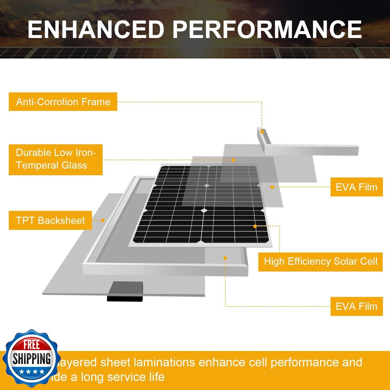 SUNER POWER 24V 20W Solar Battery Trickle Charger Maintainer, Built-in Smart