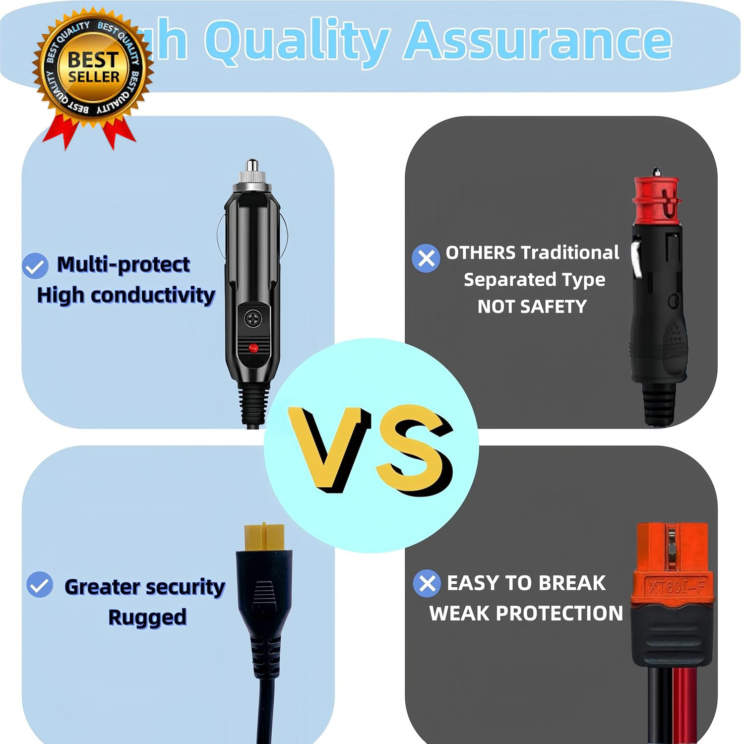 6.8FT Portable12V 24V Car Charger Suitable Compatible Ecoflow Delta River Bluett