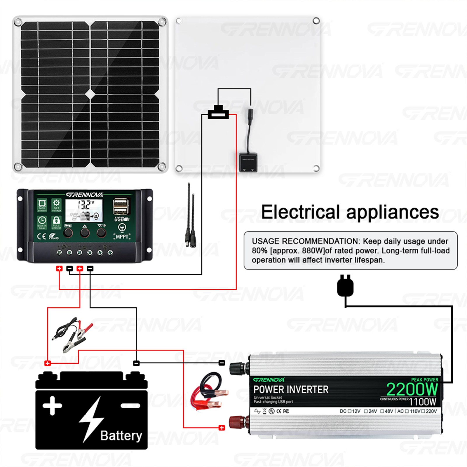 True Power Grennova Solar Kit 2200W 60A MPPT 30W Panel 110/220V Inverter