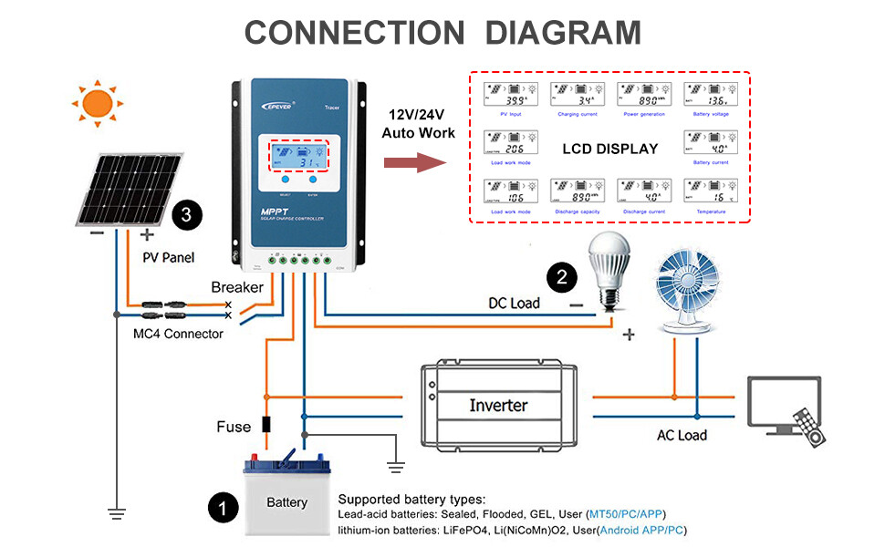 EPEVER mppt Solarladeregler 10A/20A/30A/40A Solar Panels Regulator Tracer-AN