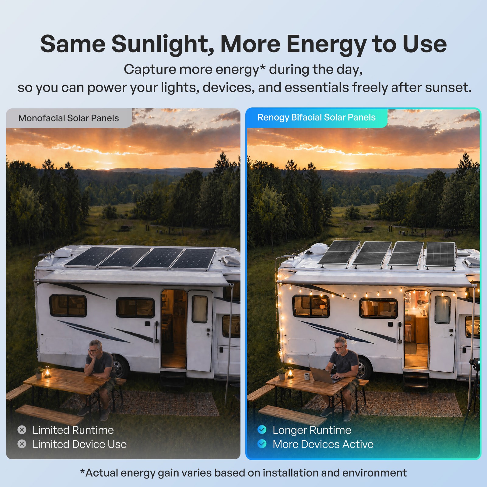 Renogy Bifacial Solar Panel 200W N-Type 16BB 25% High-Efficiency Solar Off-Grid