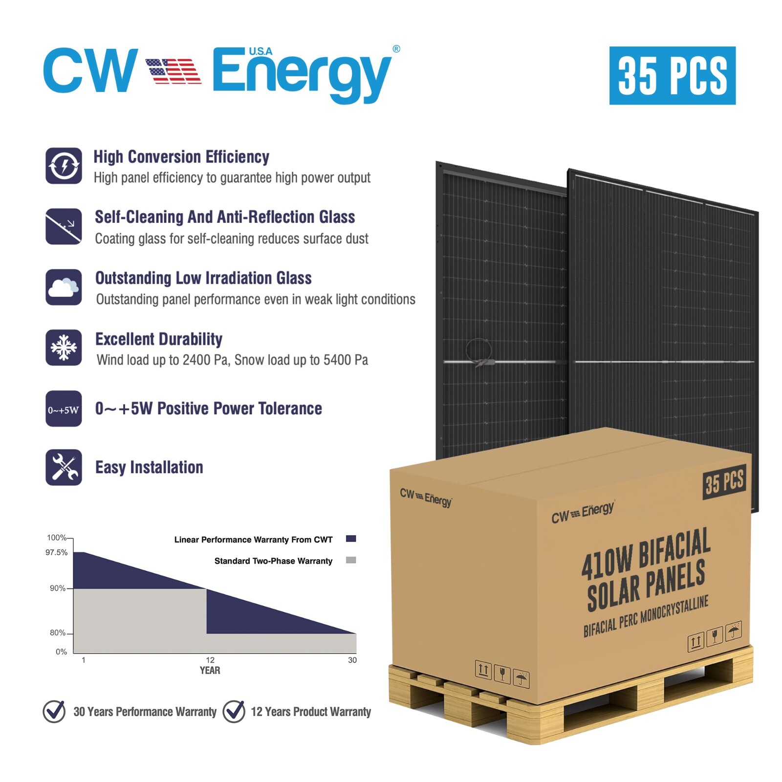 CW Energy CWT410WP Bifacial Perc Monocrystalline 410W Solar Panel (Pallet of 35)