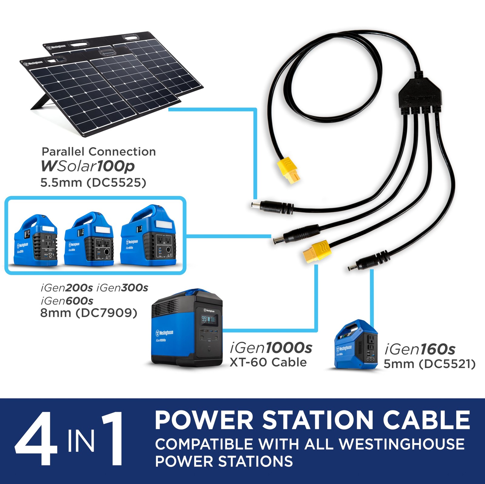 Westinghouse Portable 100W Solar Panel for Portable Power Stations, iPhone, iPad