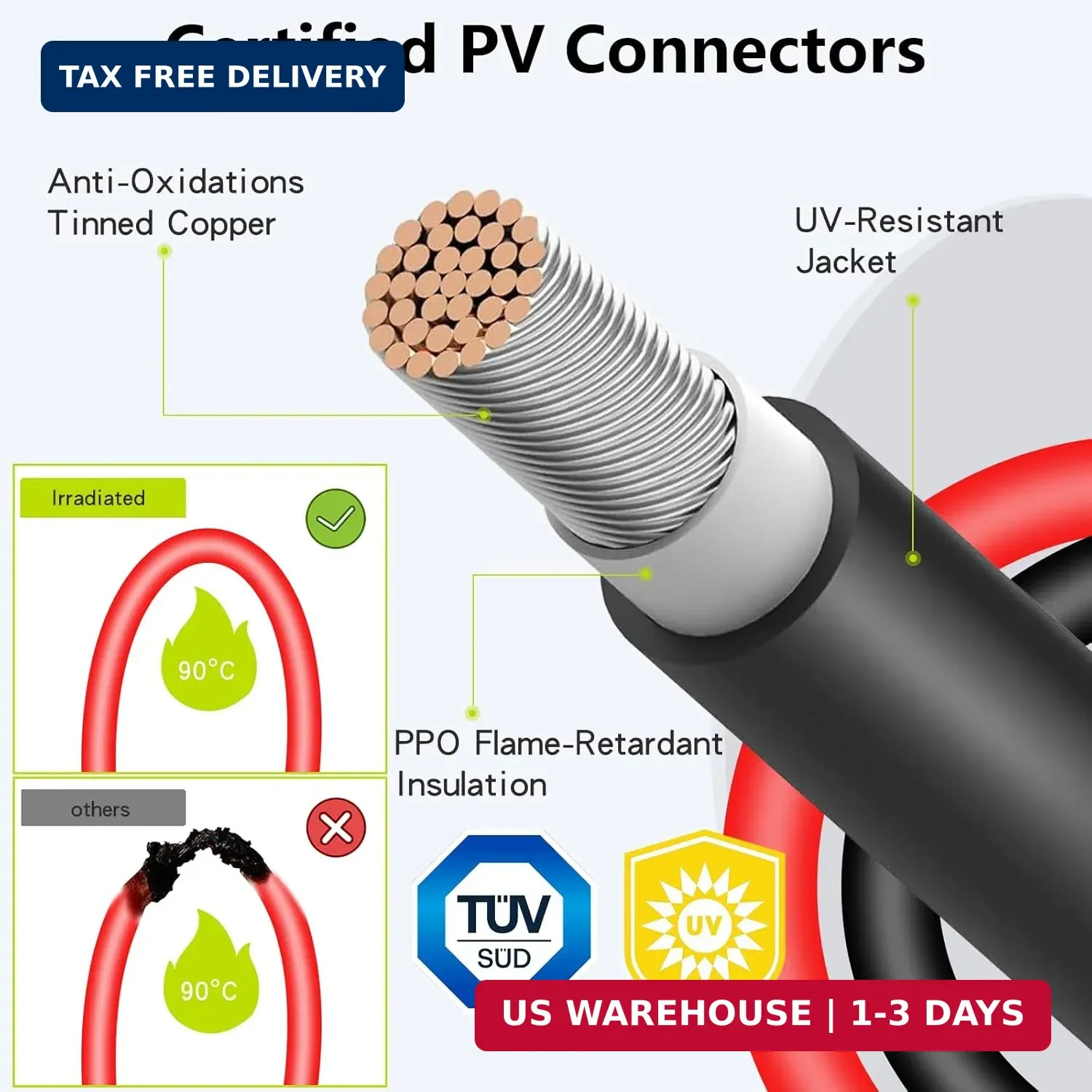 2 Pack Solar Connectors for 2 Solar Panels,Tool-Free Solar Cable Splitter, IP68