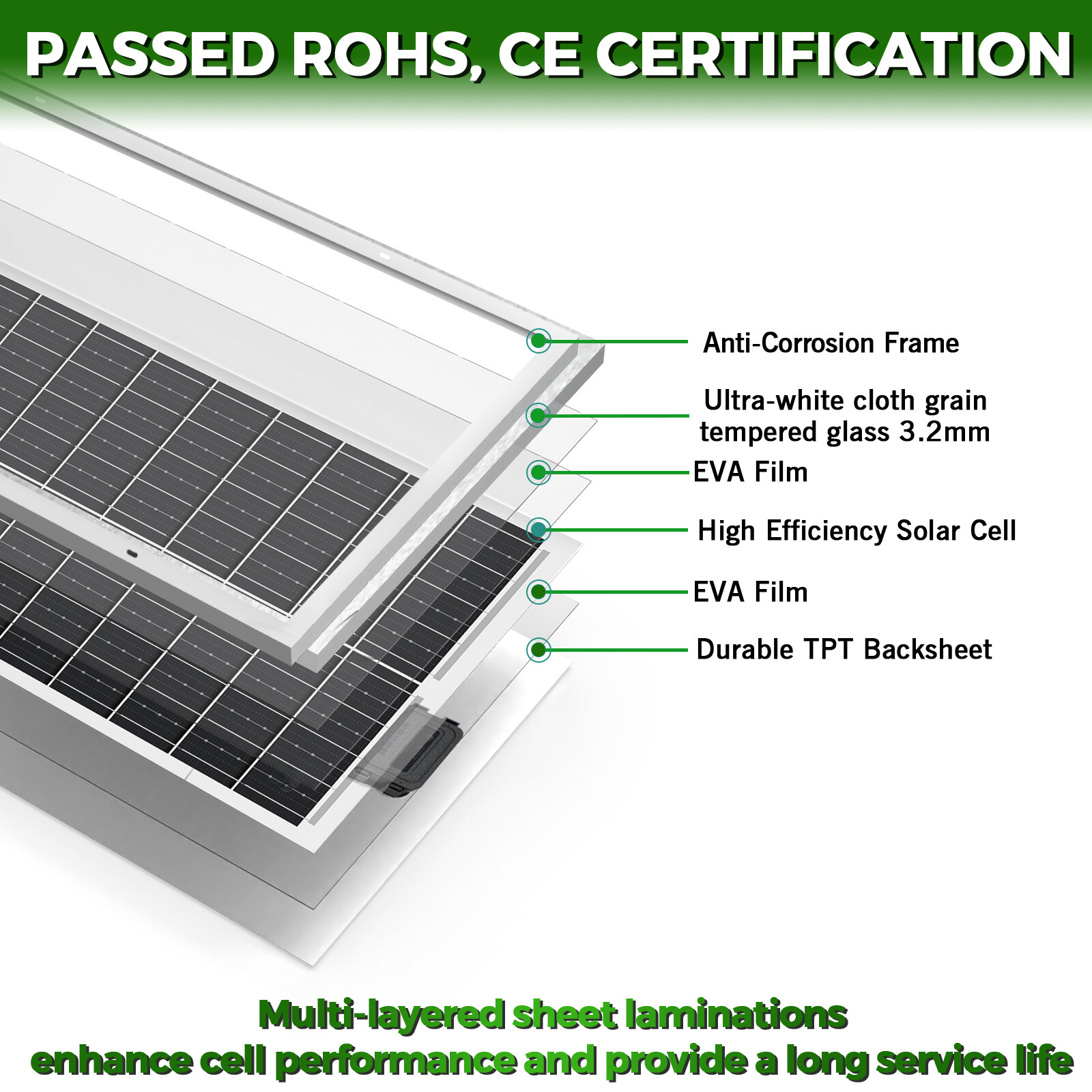 400W 300W 200W 100W Watt 12V Mono Solar Panel Home Charging RV Camping Off-Grid