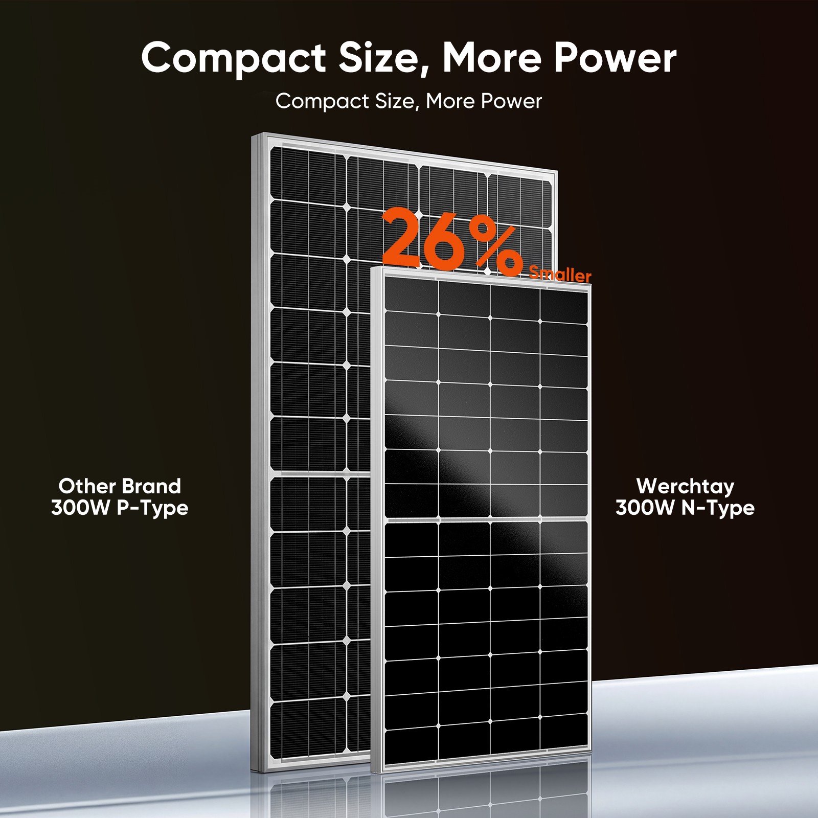 300W 600W 900W 1200W 12V Mono Solar Panel RV Home Camping Off-Grid Power Caravan