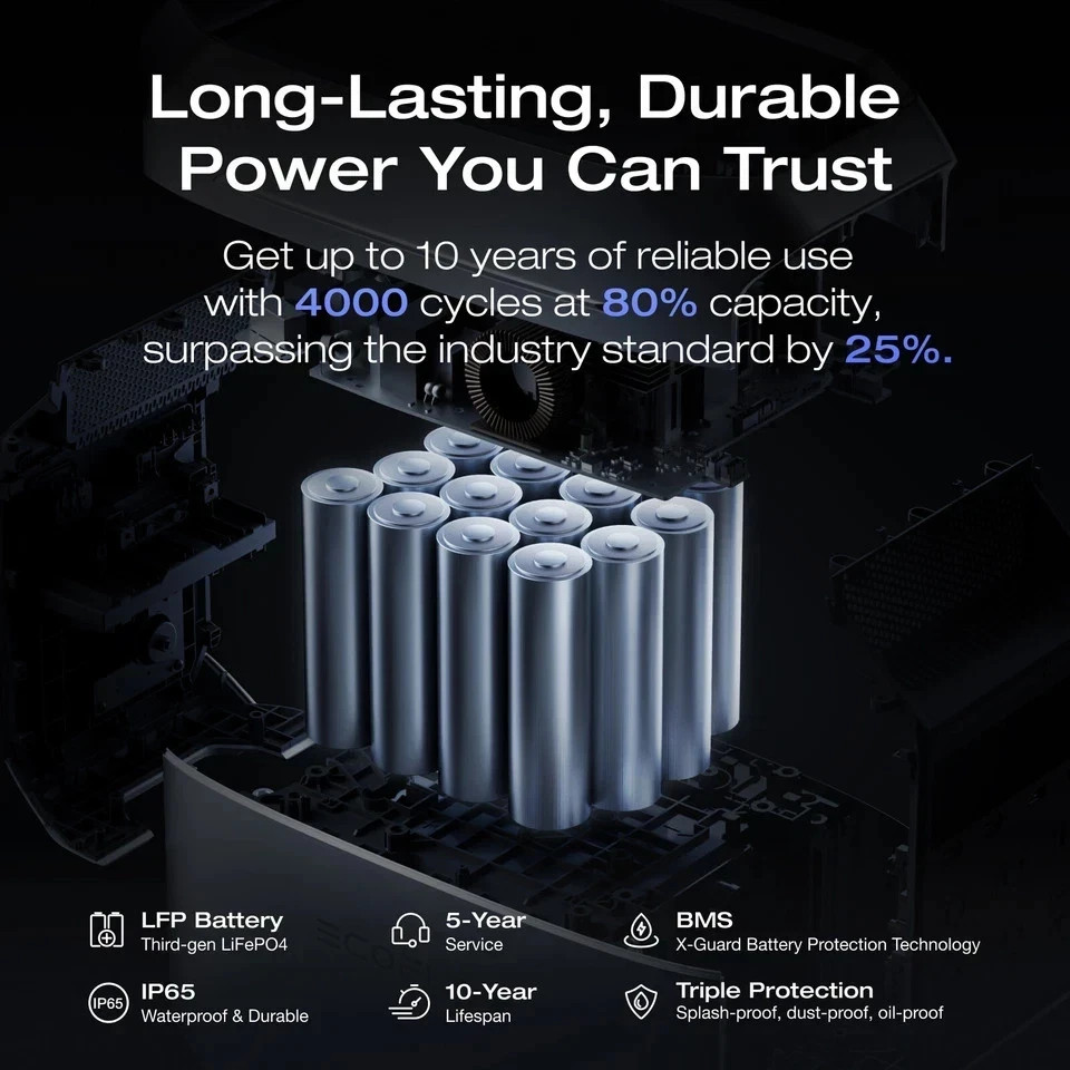 EcoFlow 1024Wh DELTA 3 Classic 1800W Portable Power Station for Home Backup