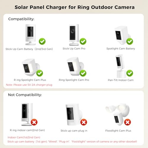 Solar Panel Charger Compatible with Ring Camera, Spotlight Cam Plus/Pro, Stick