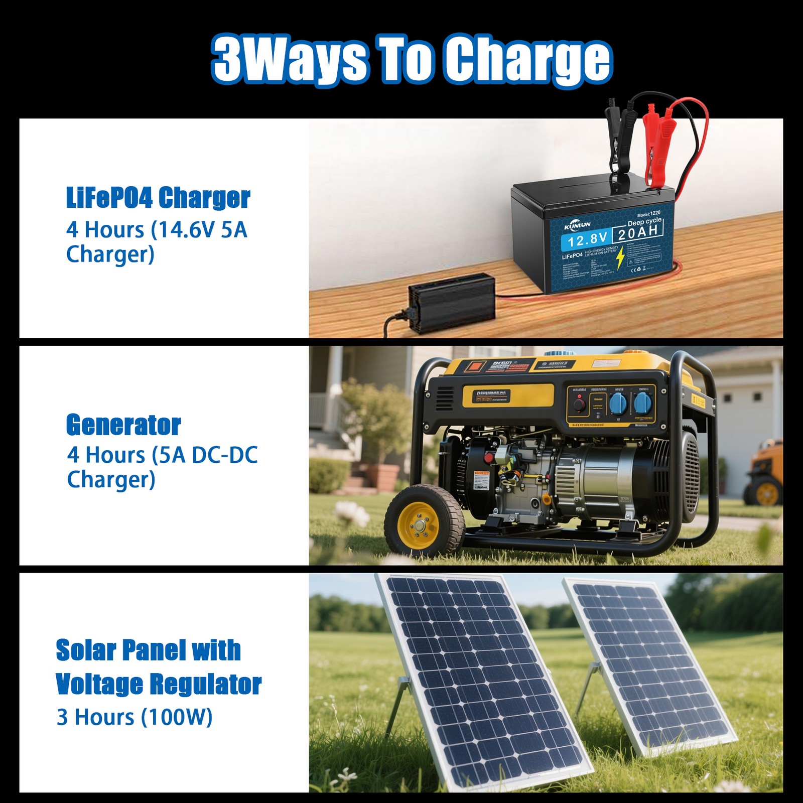 KUNLUN 12V 20Ah LiFePO4 Lithium Iron Battery Deep Cycle Rechargeable Battery US