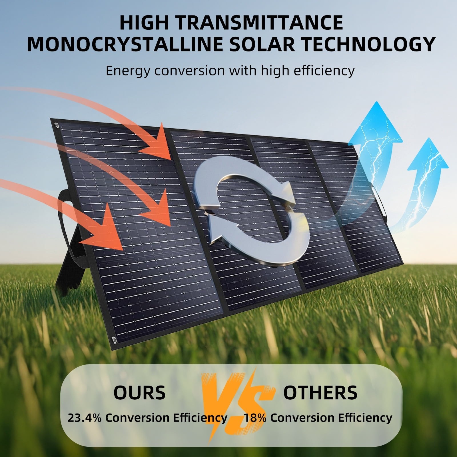 2PCS Foldable 200W Solar Panel ETFE-Coated & Monocrystalline Power Backup