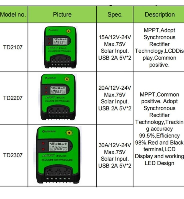 20A MPPT Solar Charge Controller 12V/24V Automatic Maximum PV 75V TD2207-BT