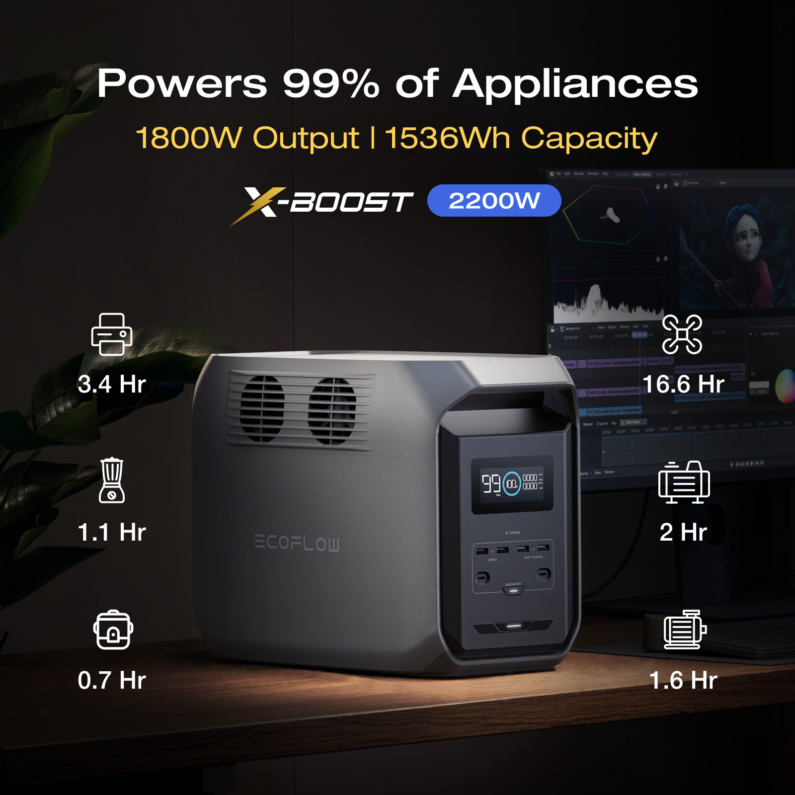 EcoFlow DELTA 3 1500 1536Wh Portable Power Station LFP Battery Home Backup Used