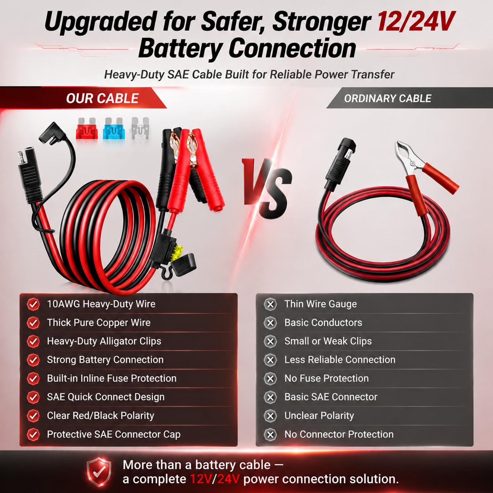 SAE Battery Alligator Clips Wire Harness 10AWG, 12V Alligator Clips with Wire…
