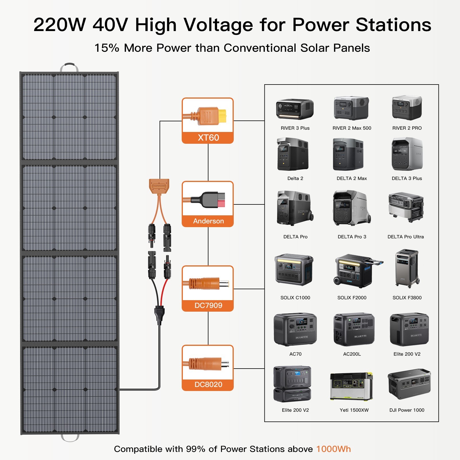 MHPOWOS 220 Watt Portable Solar Panel, 23.5% High Conversion Efficiency for Camp