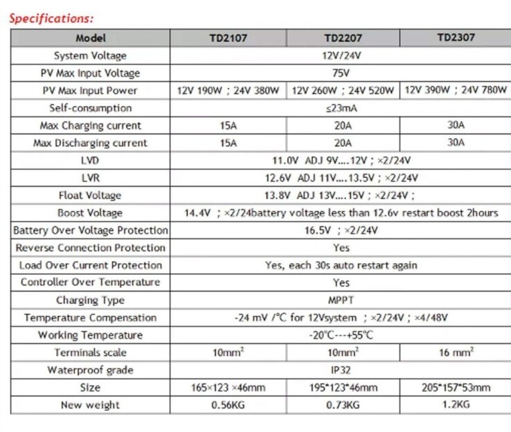 20A MPPT Solar Charge Controller 12V/24V Automatic Maximum PV 75V TD2207-BT