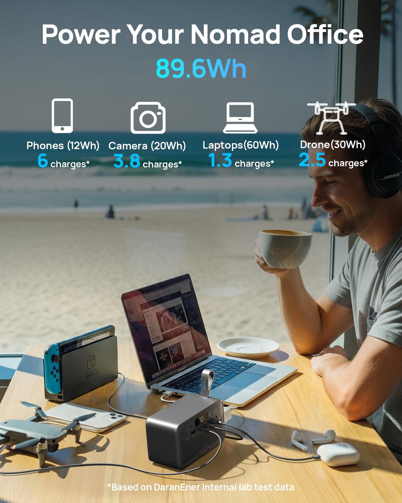 2026 Portable Power Station 89.6Wh LiFePO4 Battery, Solar Power Bank with AC …