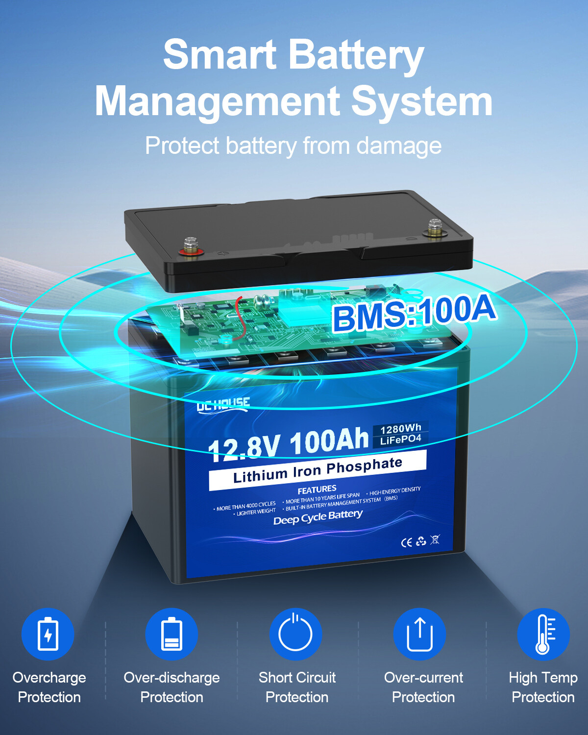 12V 100Ah LiFePO4 Lithium Battery BMS Deep Cycle for RV Marine(Slightly Used)
